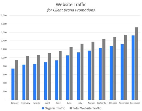 search engine optimization in angeles city|Top.